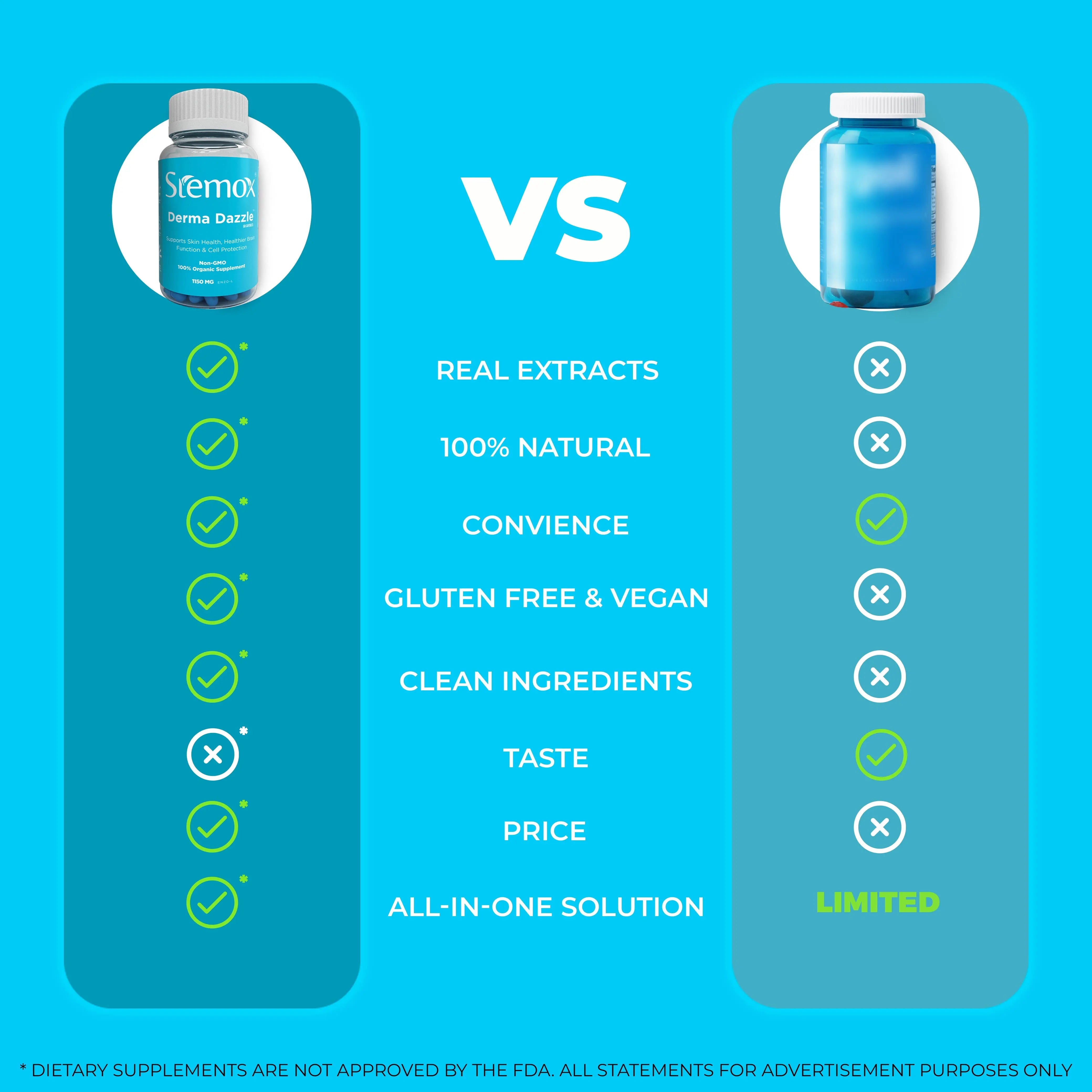 best anti wrinkle supplements